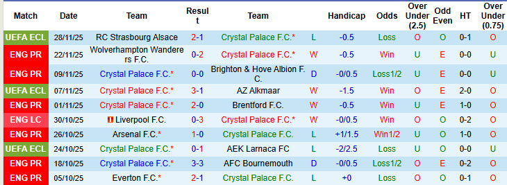 Siêu máy tính dự đoán Crystal Palace vs MU, 19h00 ngày 30/11 - Ảnh 2