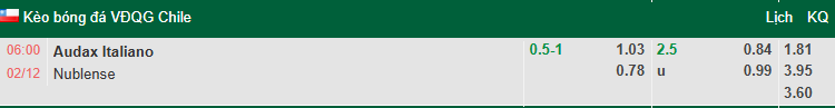 Nhận định, soi kèo Audax Italiano vs Nublense, 6h00 ngày 2/12: Khách khủng hoảng - Ảnh 1