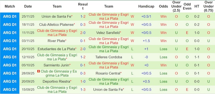 Nhận định, soi kèo Barracas Central vs Gimnasia, 3h00 ngày 2/12: Phong độ đang lên - Ảnh 3