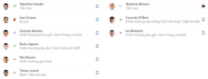 Nhận định, soi kèo Barracas Central vs Gimnasia, 3h00 ngày 2/12: Phong độ đang lên - Ảnh 6