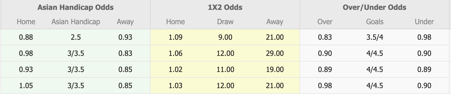 Nhận định, soi kèo Dynamo Kyiv vs SC Poltava, 20h30 ngày 1/12: Kho điểm của giải - Ảnh 4