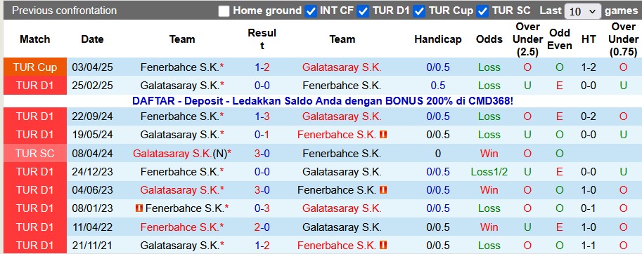 Nhận định, soi kèo Fenerbahce vs Galatasaray, 0h00 ngày 2/12: Derby hấp dẫn - Ảnh 3