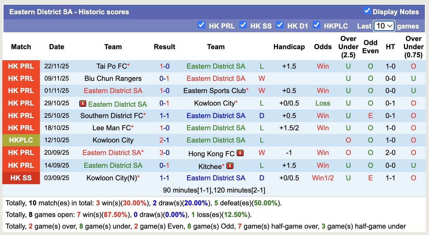 Nhận định, soi kèo Kitchee vs Eastern District SA, 19h00 ngày 2/12: Khá khó nhằn - Ảnh 4