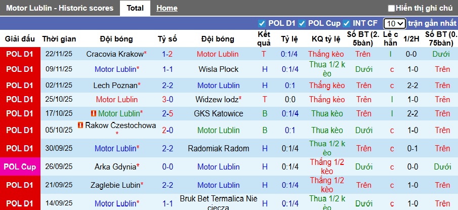 Nhận định, soi kèo Motor Lublin vs Legia Warszawa, 01h00 ngày 2/12: Chia điểm! - Ảnh 4