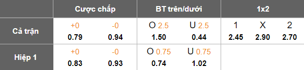 Nhận định, soi kèo Pirin vs Yantra Gabrovo, 22h30 ngày 1/12: Chia điểm - Ảnh 5