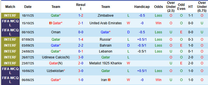 Nhận định, soi kèo Qatar vs Palestine, 23h30 ngày 1/12: Ra quân suôn sẻ - Ảnh 2