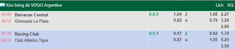 Nhận định, soi kèo Racing Club vs Tigre, 7h30 ngày 2/12: Đối thủ khó nhằn - Ảnh 1