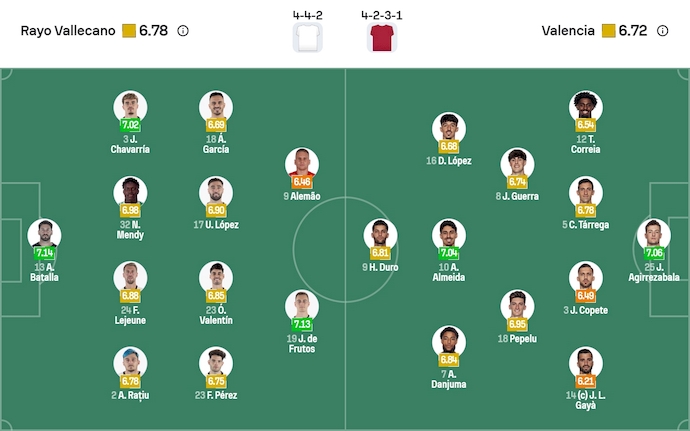 Nhận định, soi kèo Rayo Vallecano vs Valencia, 3h00 ngày 2/12: Dễ hòa - Ảnh 7