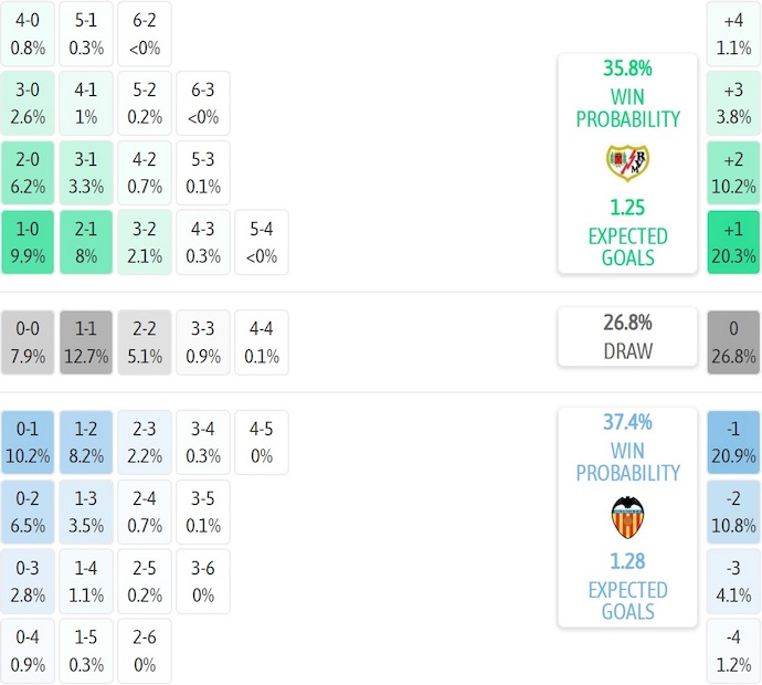 Nhận định, soi kèo Rayo Vallecano vs Valencia, 3h00 ngày 2/12: Dễ hòa - Ảnh 8