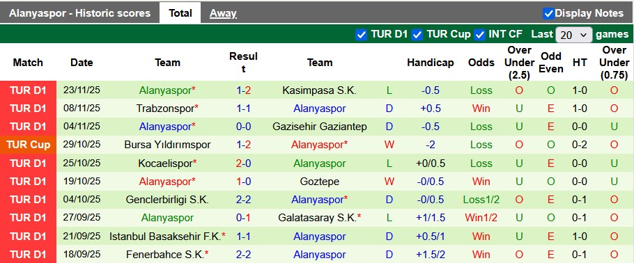 Nhận định, soi kèo Samsunspor vs Alanyaspor, 0h00 ngày 2/12: Tiếp cận tốp trên - Ảnh 2