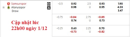 Nhận định, soi kèo Samsunspor vs Alanyaspor, 0h00 ngày 2/12: Tiếp cận tốp trên - Ảnh 6