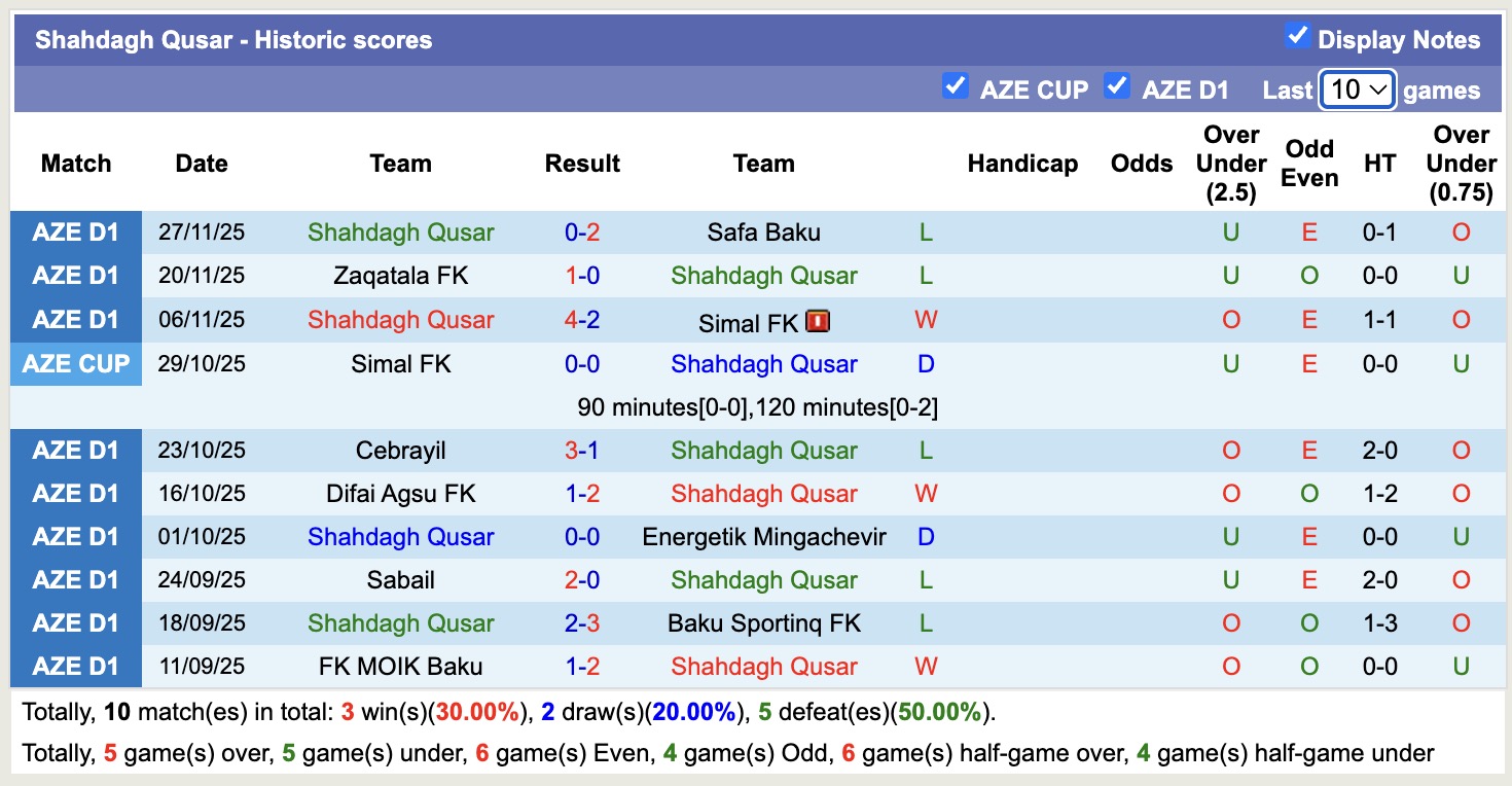 Nhận định, soi kèo Shahdagh Qusar vs Turan Tovuz, 18h00 ngày 2/12: Lâu ngày gặp mặt - Ảnh 1