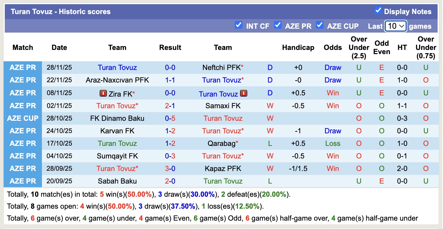Nhận định, soi kèo Shahdagh Qusar vs Turan Tovuz, 18h00 ngày 2/12: Lâu ngày gặp mặt - Ảnh 2
