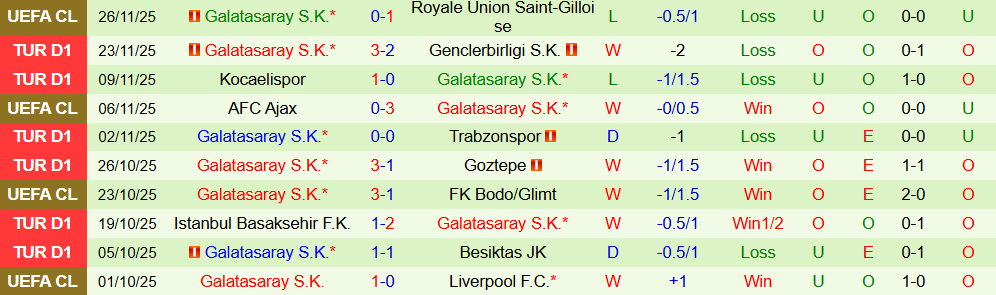 Soi kèo góc Fenerbahce vs Galatasaray, 00h00 ngày 2/12 - Ảnh 2