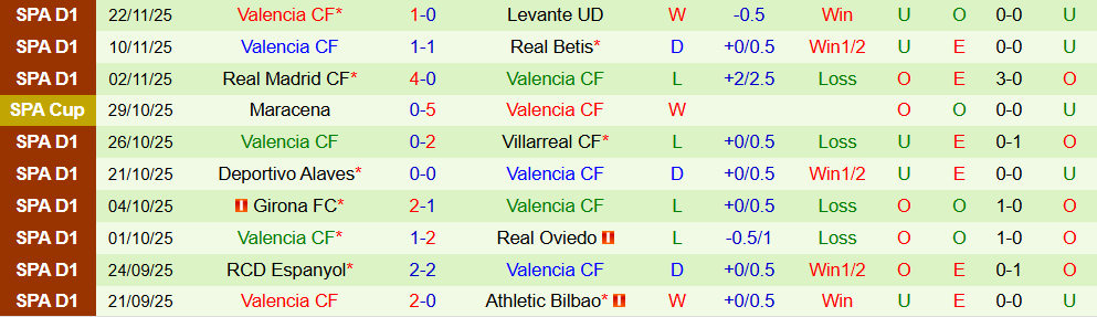 Soi kèo góc Rayo Vallecano vs Valencia, 03h00 ngày 2/12 - Ảnh 2