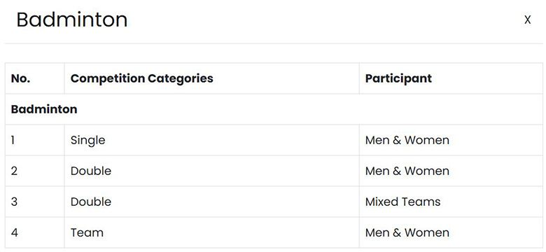Lịch thi đấu m&ocirc;n Cầu l&ocirc;ng SEA Games 33: Việt Nam thi đấu khi n&agrave;o - Ảnh 1