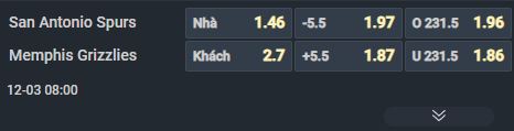 Nhận định b&oacute;ng rổ San Antonio Spurs vs Memphis Grizzlies, 08h00 ng&agrave;y 03/12: Mất ng&ocirc;i sao, mất chiến thắng - Ảnh 1