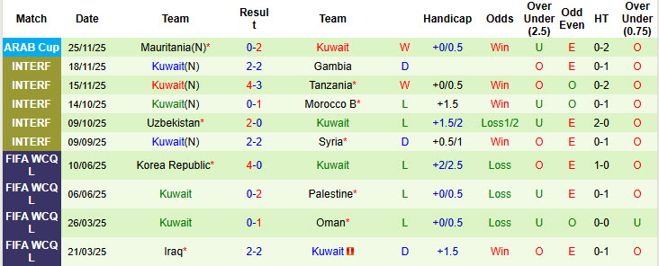 Nhận định, soi kèo Ai Cập vs Kuwait, 21h30 ngày 2/12: Khởi đầu nhạt nhòa - Ảnh 3