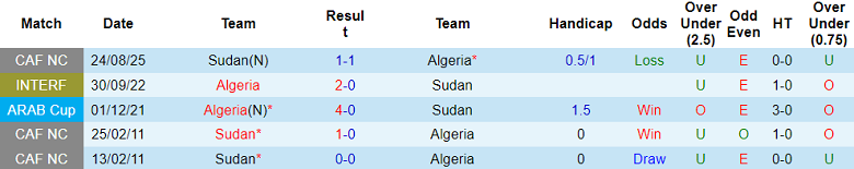 Nhận định, soi kèo Algeria vs Sudan, 19h00 ngày 3/12: Tin vào cửa trên - Ảnh 3