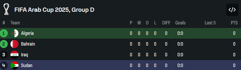 Nhận định, soi kèo Algeria vs Sudan, 19h00 ngày 3/12: Tin vào cửa trên - Ảnh 4