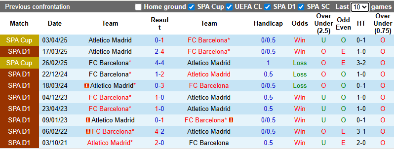 Nhận định, soi kèo Barcelona vs Atletico Madrid, 3h00 ngày 3/12: Ngôi đầu lung lay - Ảnh 4
