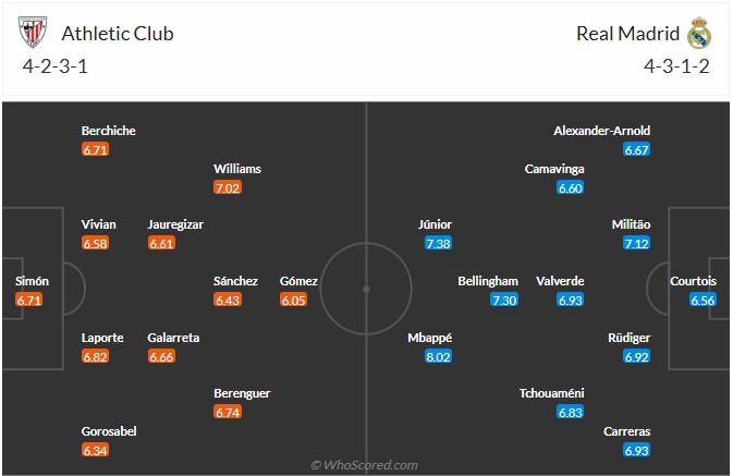 Nhận định, soi kèo Bilbao vs Real Madrid, 1h00 ngày 4/12: Vẫn chưa thể thắng - Ảnh 7
