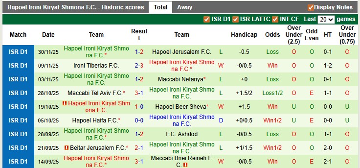 Nhận định, soi kèo Bnei Sakhnin vs Kiryat Shmona, 0h30 ngày 3/12: Chờ đợi bất ngờ - Ảnh 2