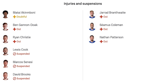 Nhận định, soi kèo Bournemouth vs Everton, 2h30 ngày 3/12: Chủ nhà sa sút - Ảnh 6