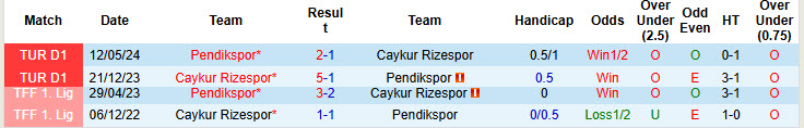 Nhận định, soi kèo Caykur Rizespor vs Pendikspor, 22h00 ngày 2/12: Bất ngờ ngã ngựa - Ảnh 3