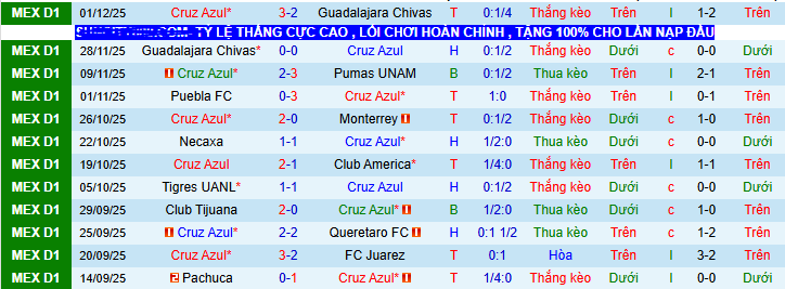 Nhận định, soi kèo Cruz Azul vs Tigres UANL - Ảnh 1