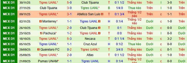 Nhận định, soi kèo Cruz Azul vs Tigres UANL - Ảnh 2