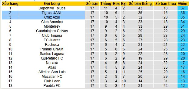 Nhận định, soi kèo Cruz Azul vs Tigres UANL - Ảnh 4