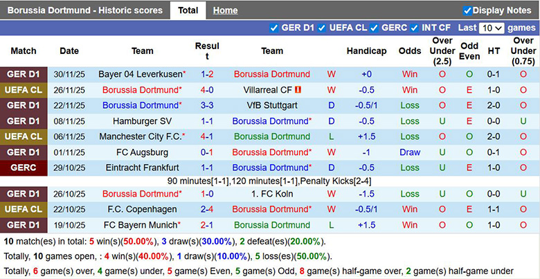 Nhận định, soi kèo Dortmund vs Leverkusen, 3h ngày 3/12: Bữa tiệc bàn thắng - Ảnh 2
