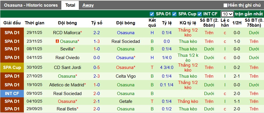 Nhận định, soi kèo Ebro vs Osasuna, 01h00 ngày 3/12: Đẳng cấp hơn đi tiếp - Ảnh 1