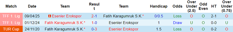 Nhận định, soi kèo Erokspor vs Fatih Karagumruk, 19h30 ngày 3/12: Tin vào cửa dưới - Ảnh 3