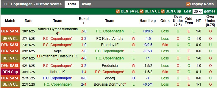 Nhận định, soi kèo Esbjerg vs Copenhagen, 0h00 ngày 4/12: Khó cho nhà ĐKVĐ - Ảnh 2