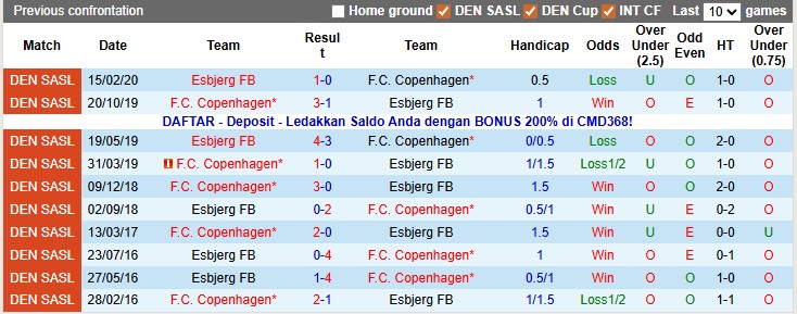 Nhận định, soi kèo Esbjerg vs Copenhagen, 0h00 ngày 4/12: Khó cho nhà ĐKVĐ - Ảnh 3