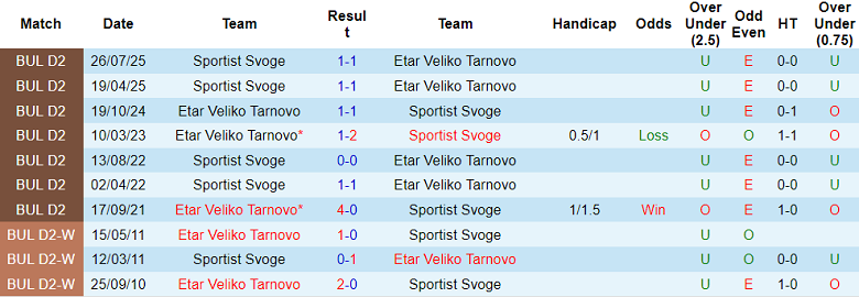 Nhận định, soi kèo Etar vs Sportist Svoge, 19h00 ngày 2/12: Cửa dưới thất thế - Ảnh 3