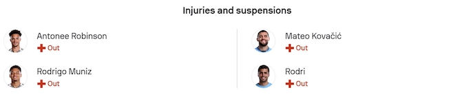 Nhận định, soi kèo Fulham vs Man City, 2h30 ngày 3/12: Gặp đúng khắc tinh - Ảnh 6