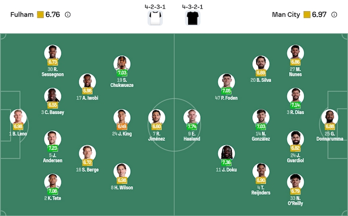 Nhận định, soi kèo Fulham vs Man City, 2h30 ngày 3/12: Gặp đúng khắc tinh - Ảnh 7