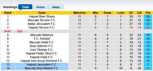 Nhận định, soi kèo Hapoel Jerusalem vs Maccabi Bnei Reineh, 0h45 ngày 3/12: Thừa thắng xông lên - Ảnh 4