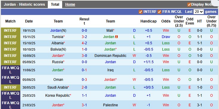 Nhận định, soi kèo Jordan vs UAE, 0h00 ngày 4/12: Khởi đầu suôn sẻ cho UAE - Ảnh 1