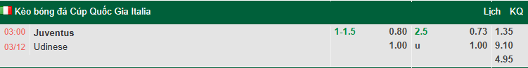 Nhận định, soi kèo Juventus vs Udinese, 3h00 ngày 3/12: Xoay tua - Ảnh 1
