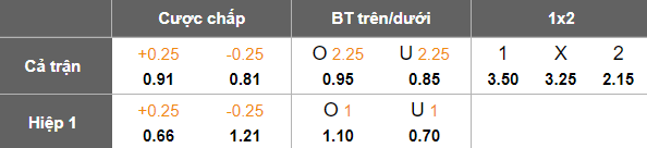 Nhận định, soi kèo Montana vs Lokomotiv Sofia, 20h30 ngày 2/12: Cửa trên đáng tin - Ảnh 5