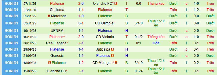 Nhận định, soi kèo Motagua vs Platense - Ảnh 2