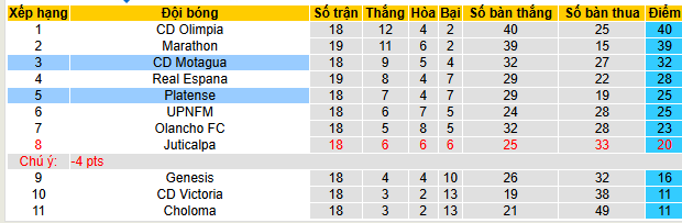 Nhận định, soi kèo Motagua vs Platense - Ảnh 4