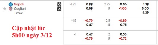 Nhận định, soi kèo Napoli vs Cagliari, 0h00 ngày 4/12: Xôi hỏng bỏng không - Ảnh 4