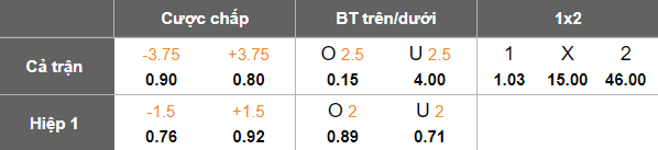 Nhận định, soi kèo nữ Ba Lan vs nữ Latvia, 19h30 ngày 2/12: Thất bại đầu tiên - Ảnh 3