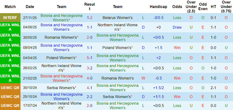 Nhận định, soi kèo nữ Bosnia vs nữ Hy Lạp, 19h30 ngày 2/12: Lại thua - Ảnh 1