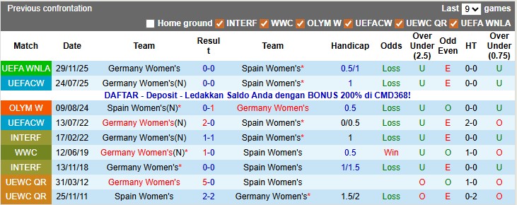 Nhận định, soi kèo nữ Tây Ban Nha vs nữ Đức, 0h30 ngày 3/12: Căng như lượt đi - Ảnh 3